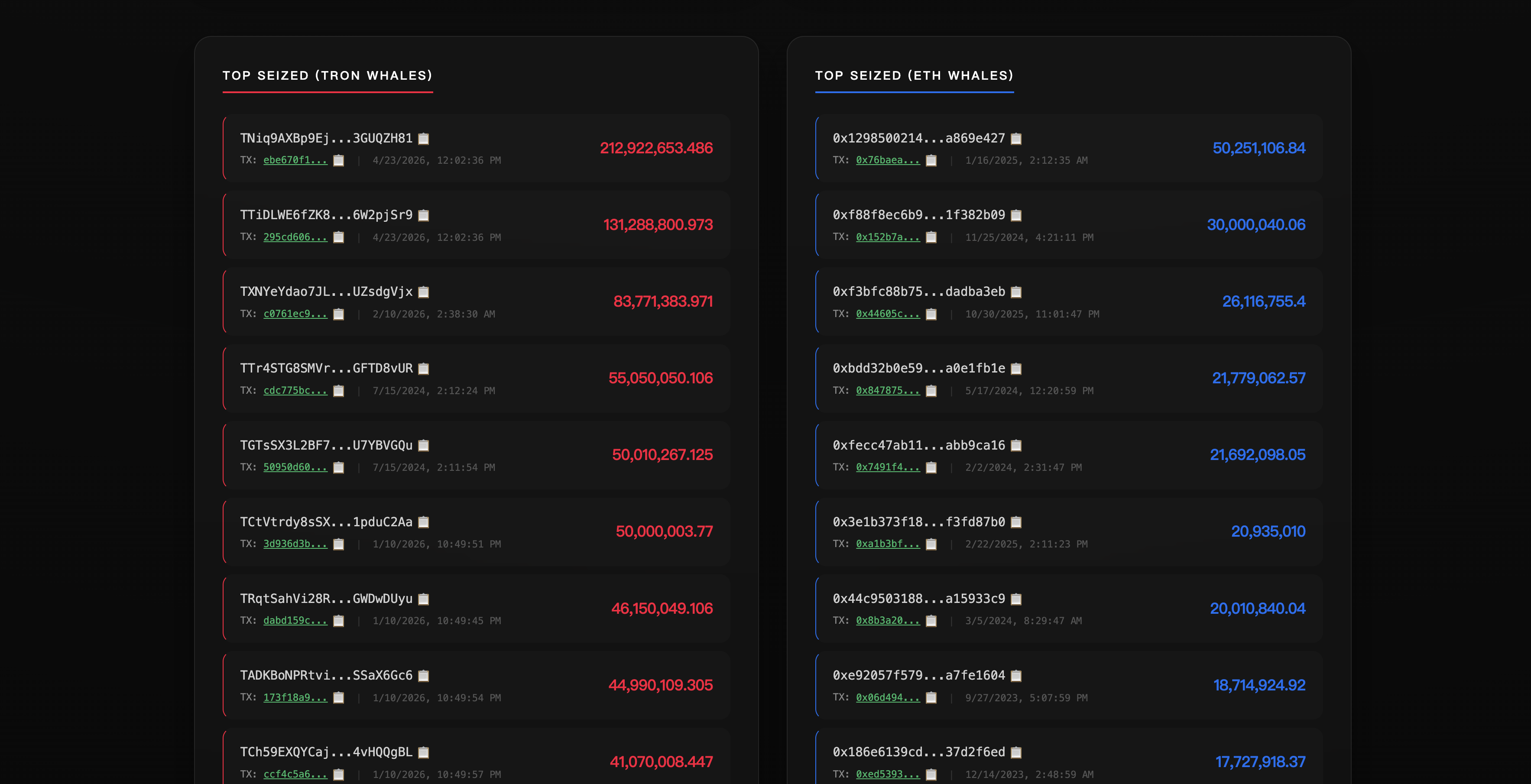 Tether Blacklist gallery image