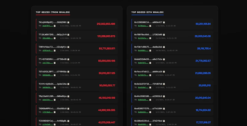 Tether Blacklist screenshot 2