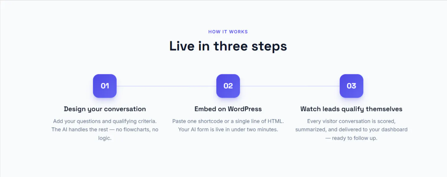 AI Forms for WordPress 截图 3