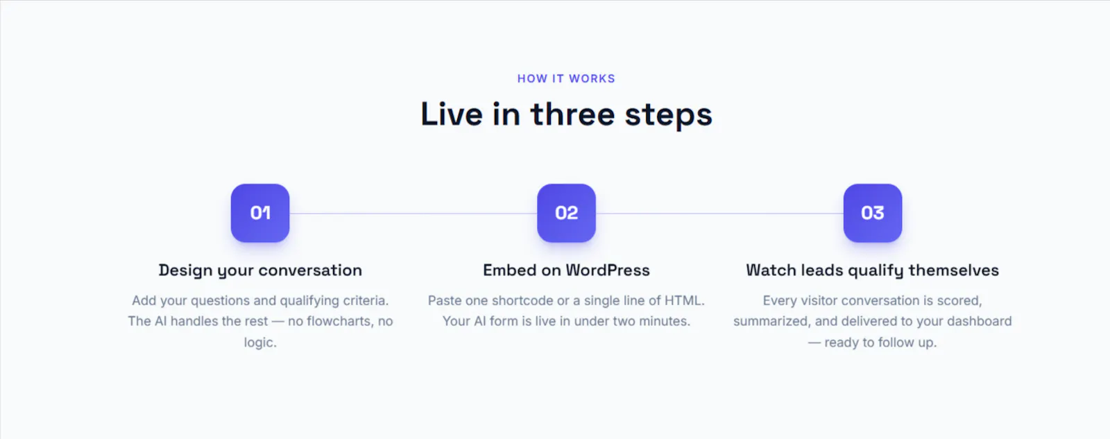 AI Forms for WordPress screenshot 3