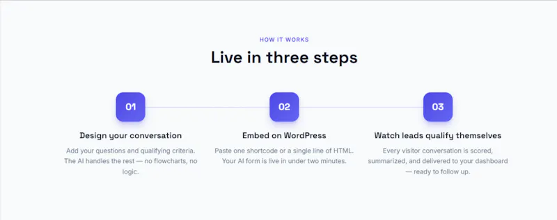 AI Forms for WordPress screenshot 3