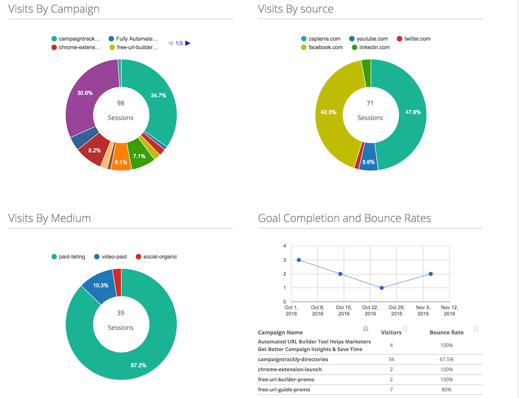CampaignTrackly gallery image