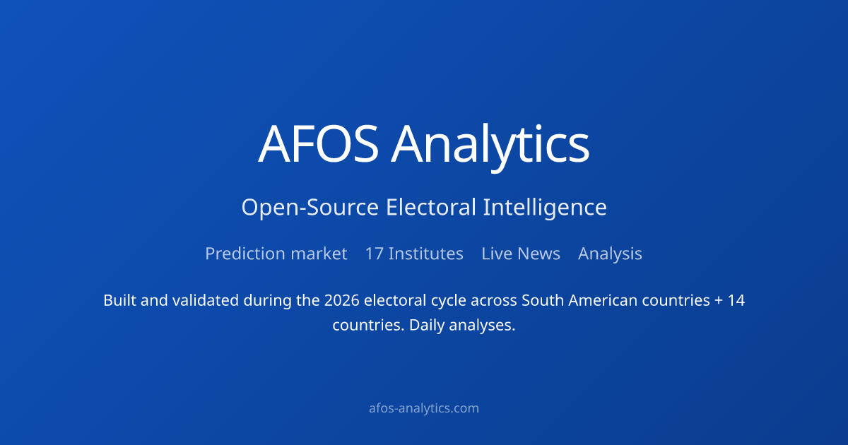 AFOS Analytics gallery image