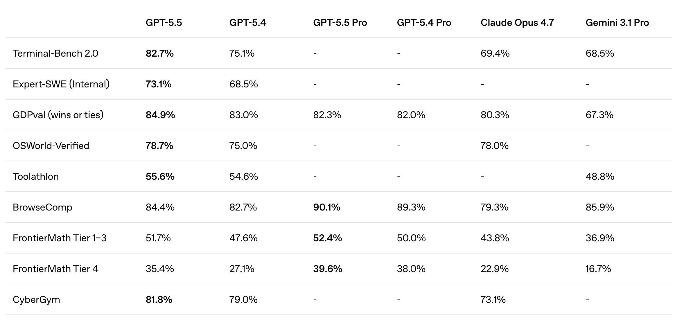 GPT-5.5 by OpenAI gallery image