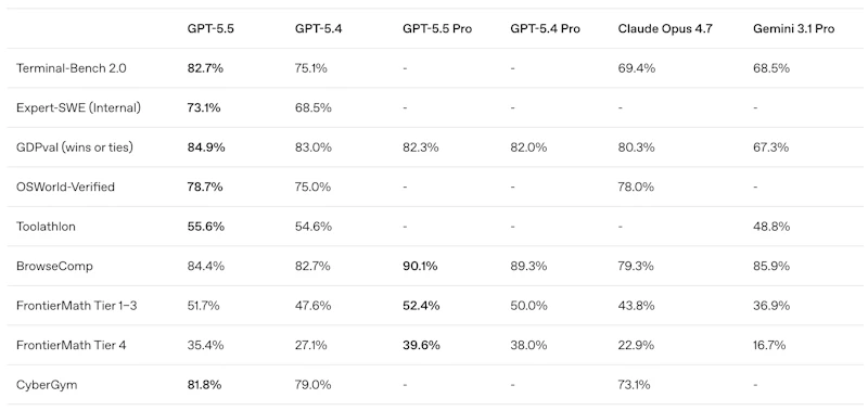 GPT-5.5 by OpenAI screenshot 3