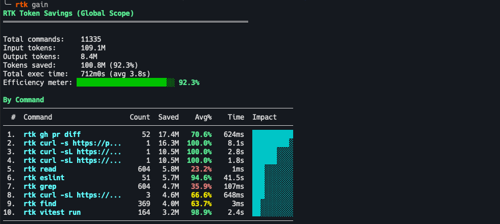 RTK — Rust Token Killer - Screenshot 2 showing product features and functionality