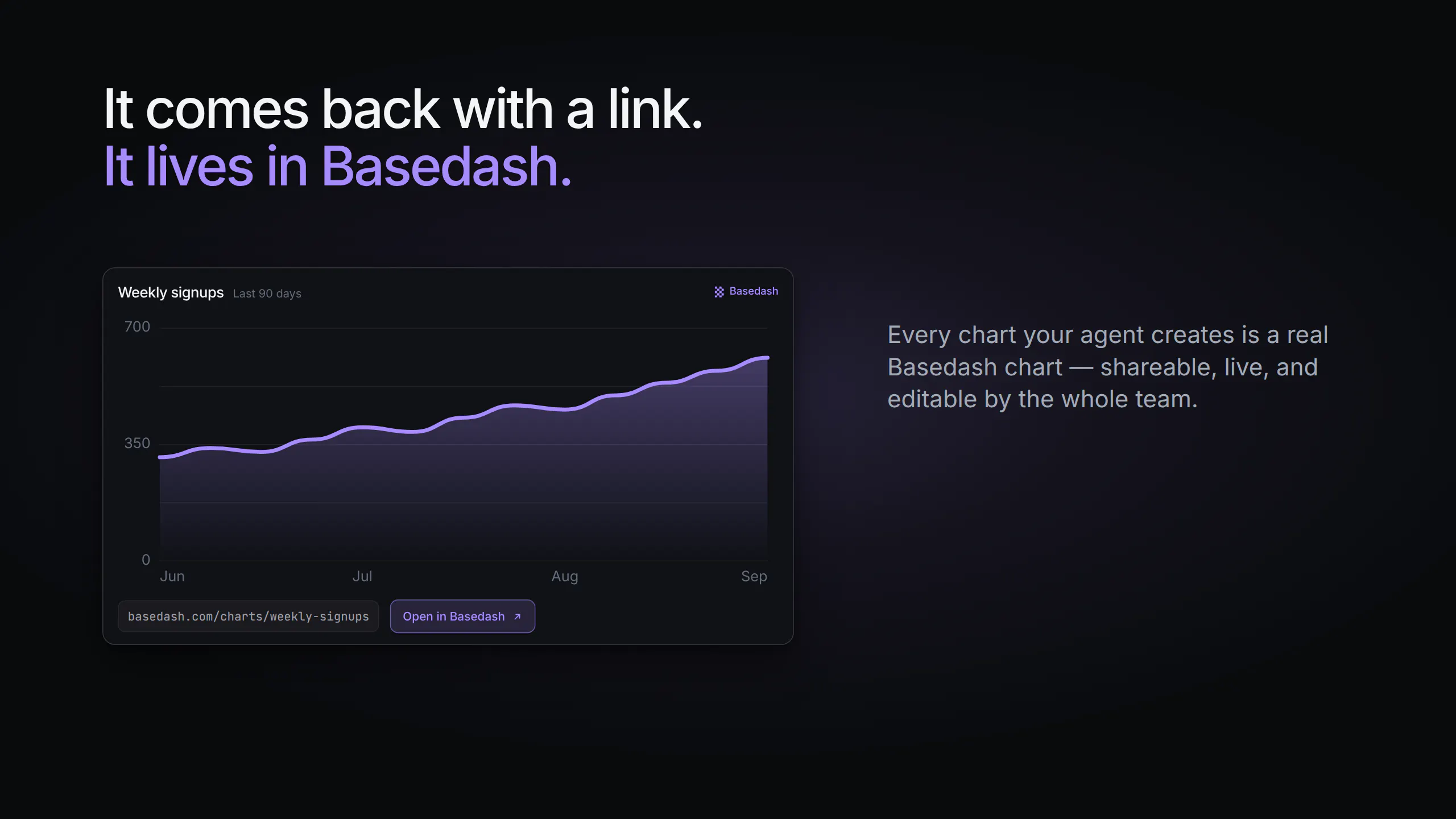 Basedash MCP write gallery image
