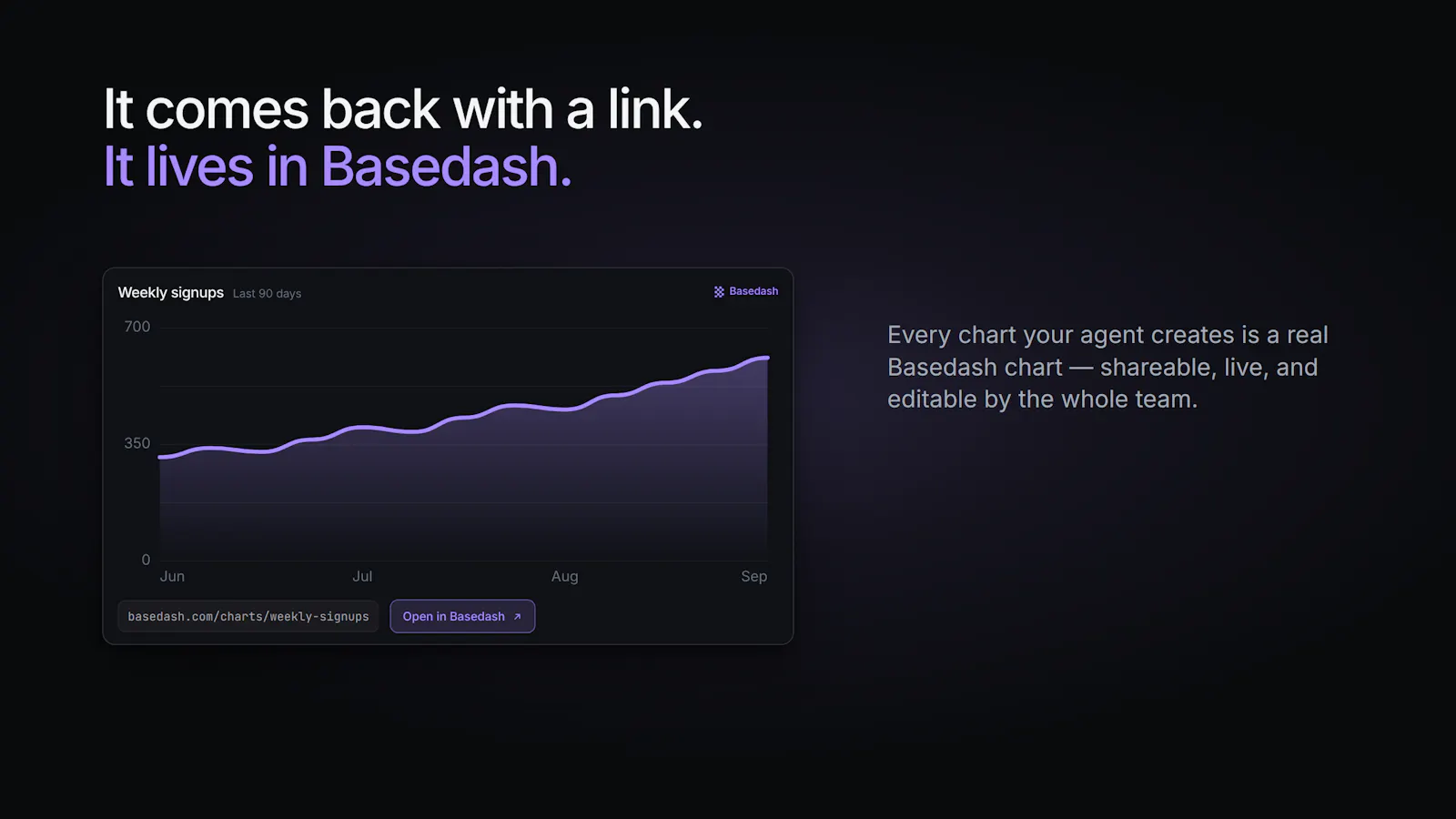 Basedash MCP write screenshot 4