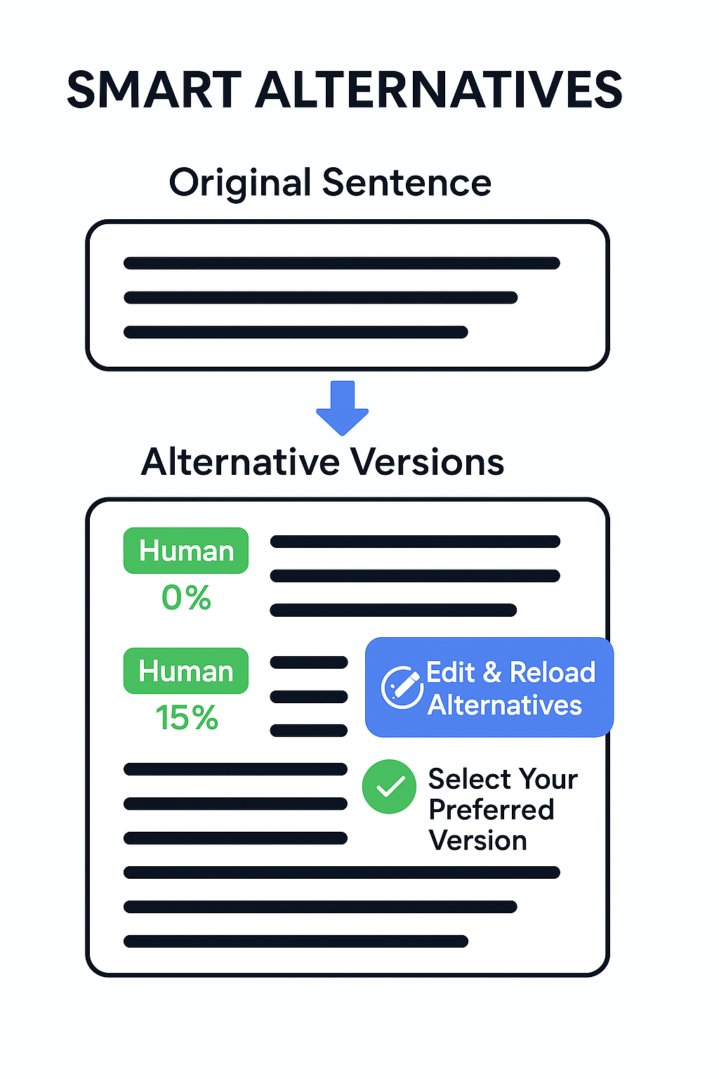TextToHuman — Humanize AI text gallery image