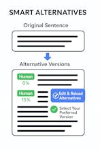 TextToHuman — Humanize AI text gallery image