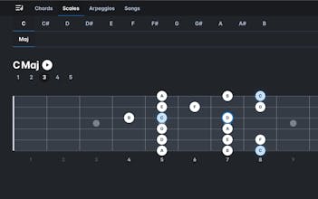 All guitar chords gallery image