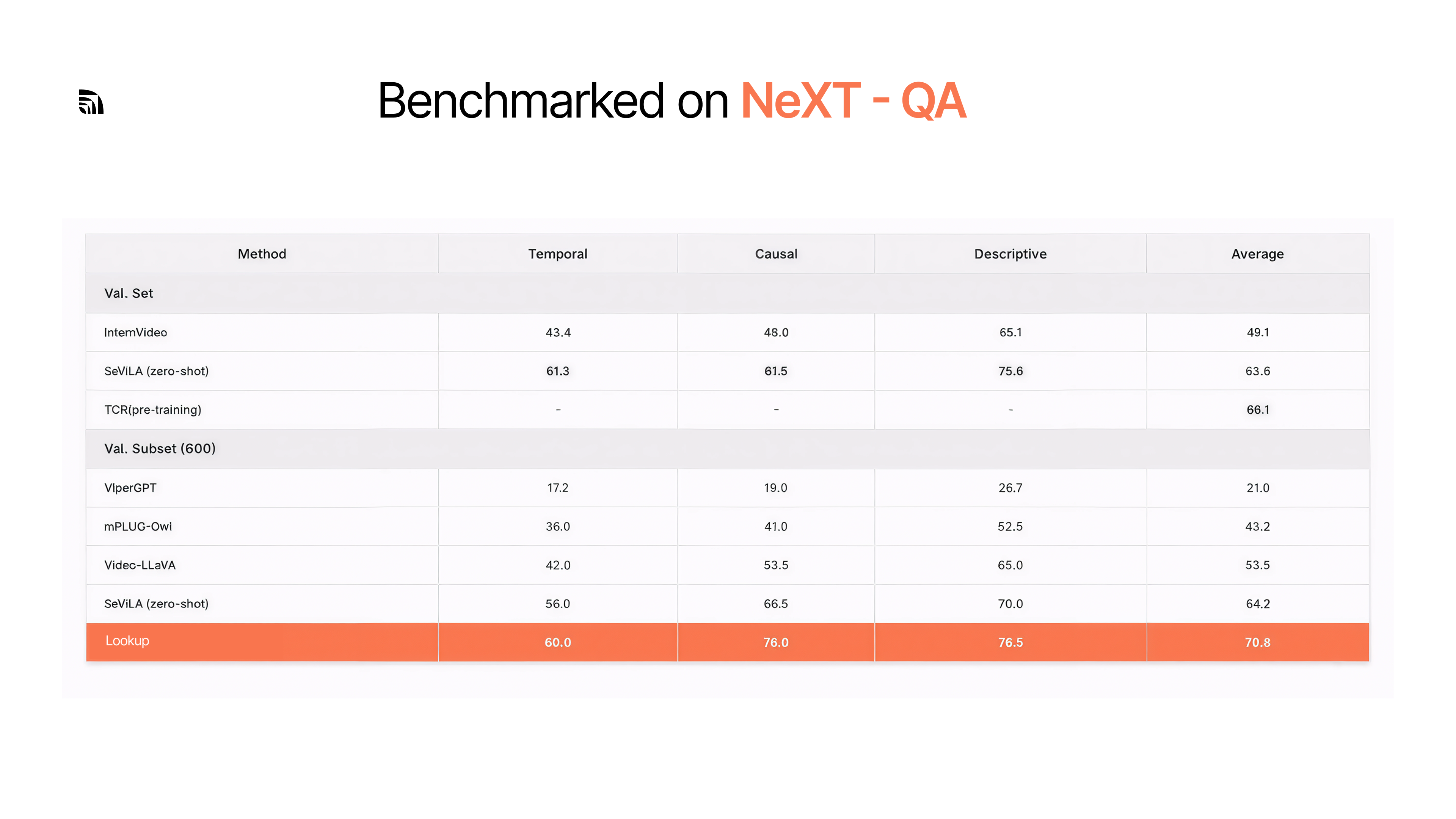 Lookup gallery image