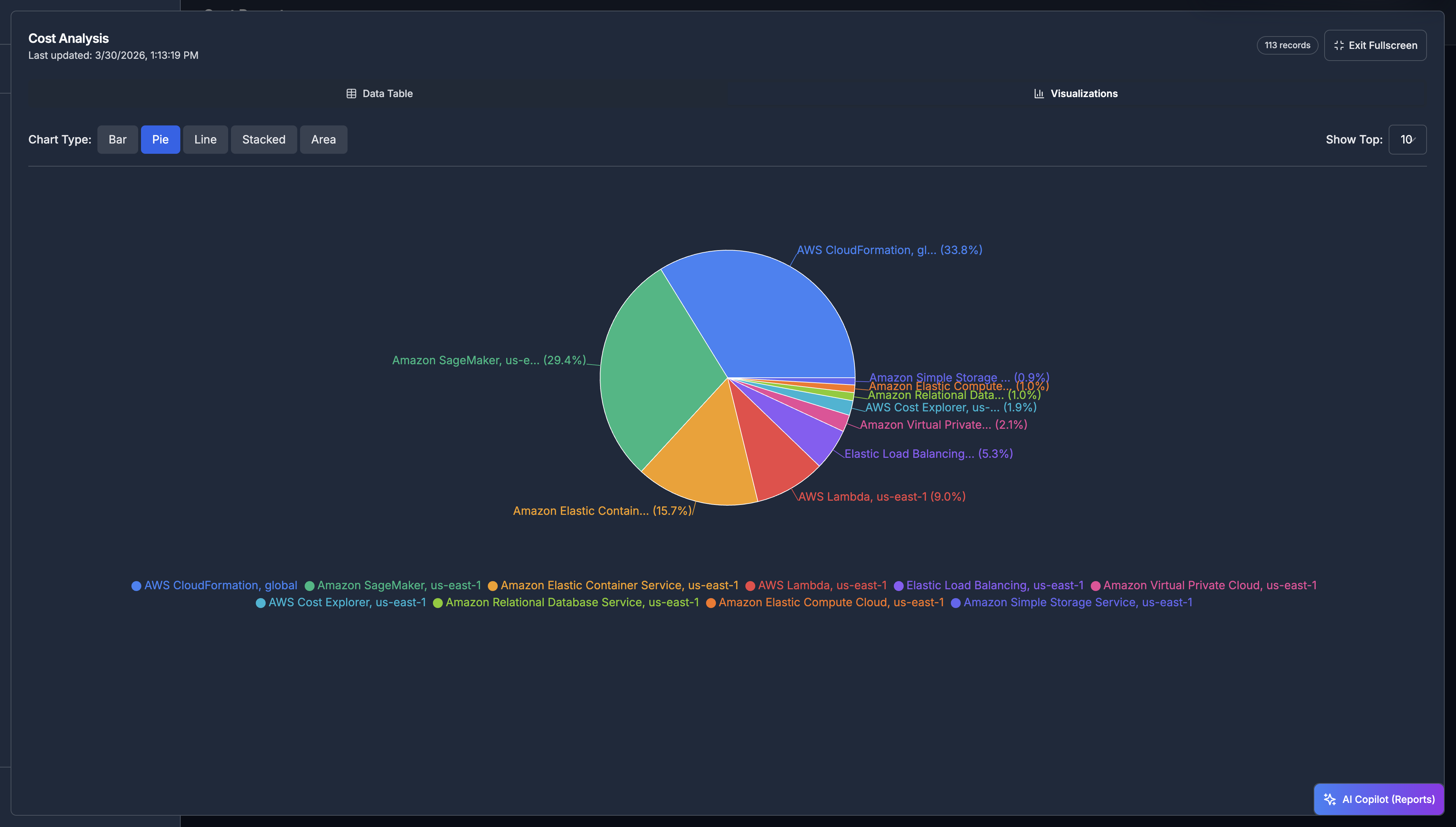 CloudWise gallery image