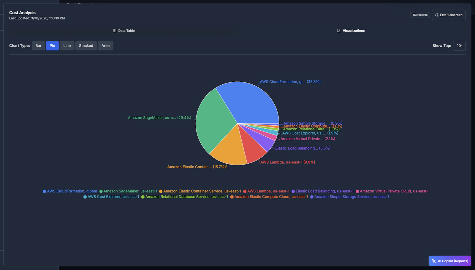 CloudWise screenshot 8
