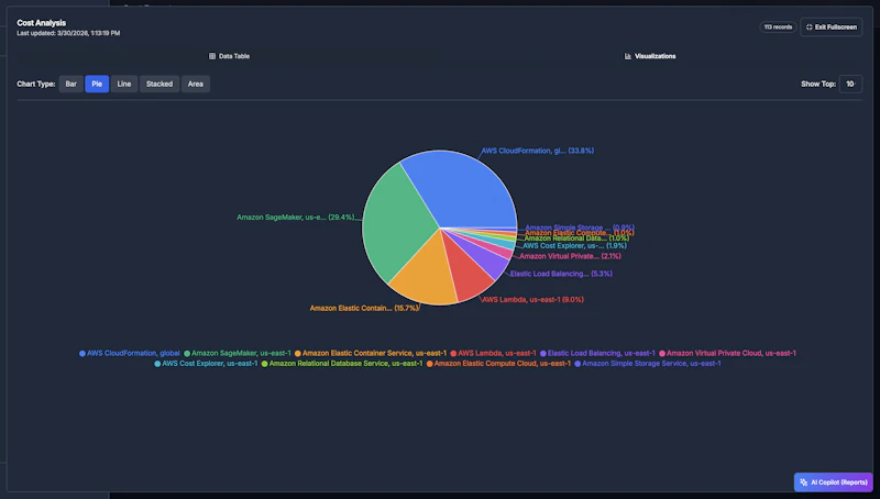 CloudWise screenshot 8