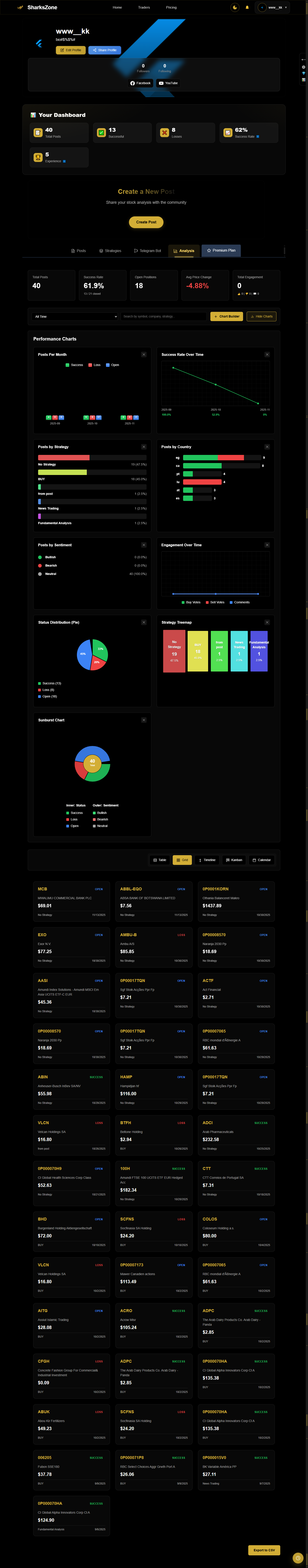 SharksZone gallery image