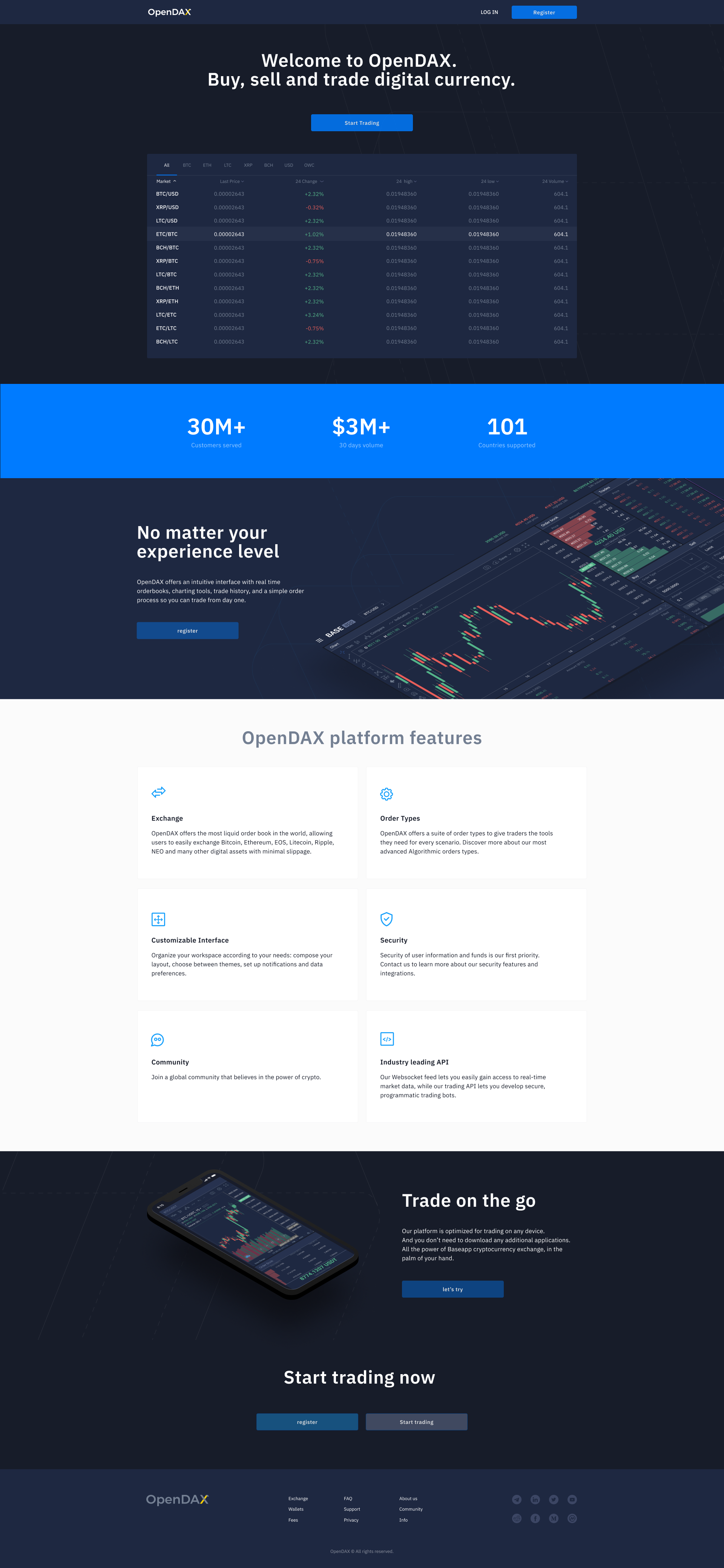 OPENT OPENDAX™ARTRA - Aurora是領先的，模塊化的和完全可定制的交換 media 1