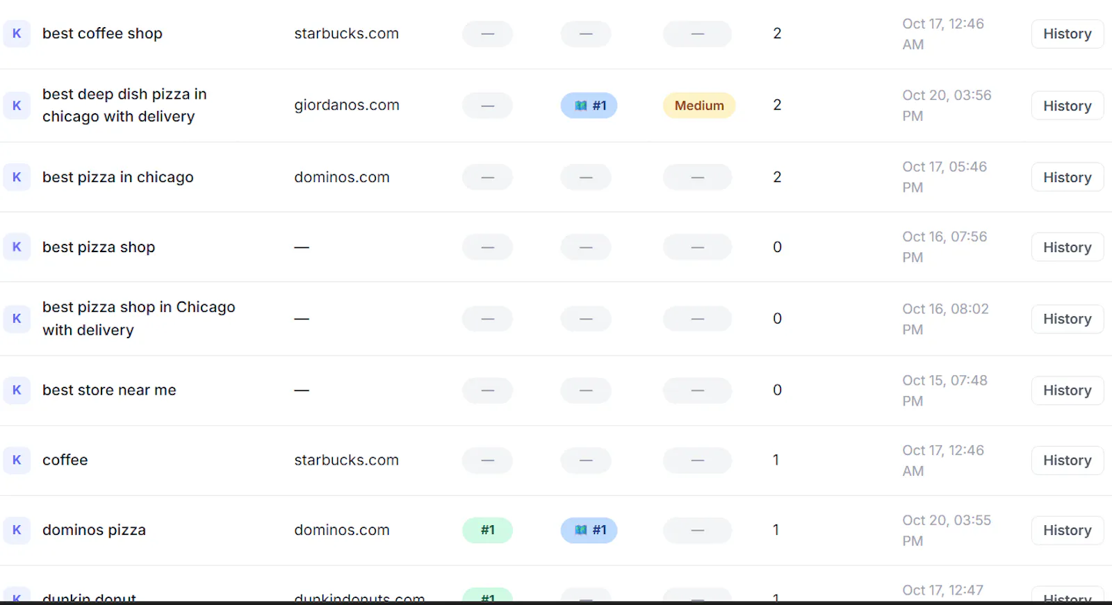 RankFlow screenshot 2
