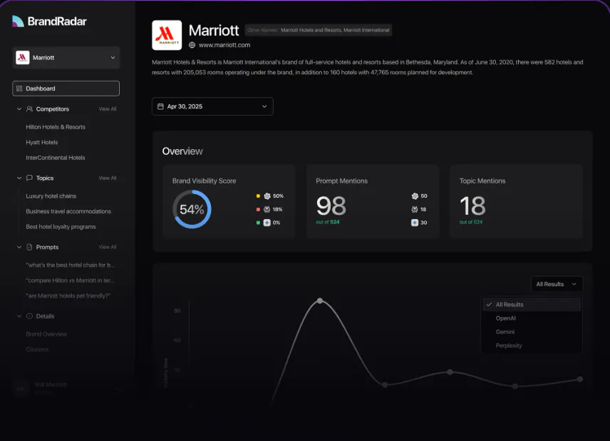 BrandRadar gallery image