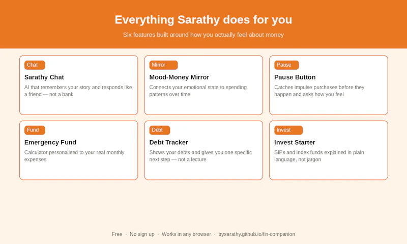 Sarathy — Your Financial Companion screenshot 2