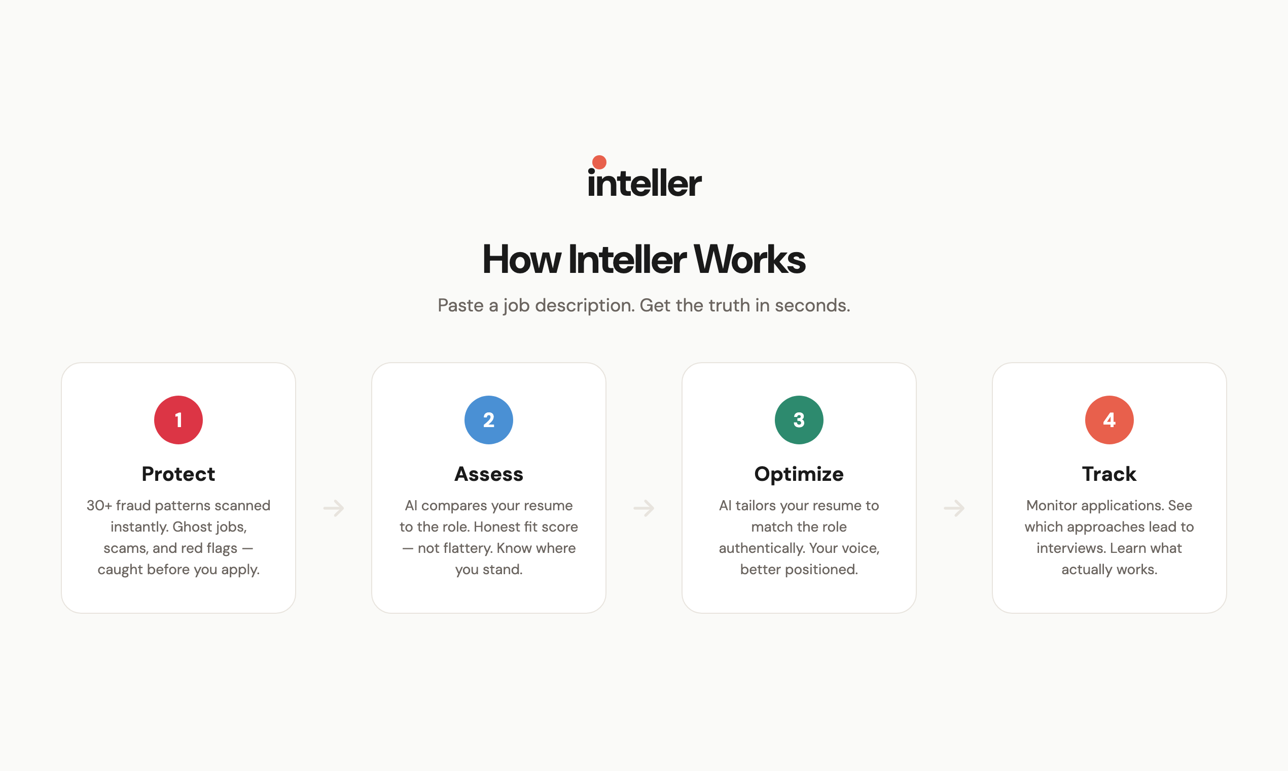 Inteller gallery image