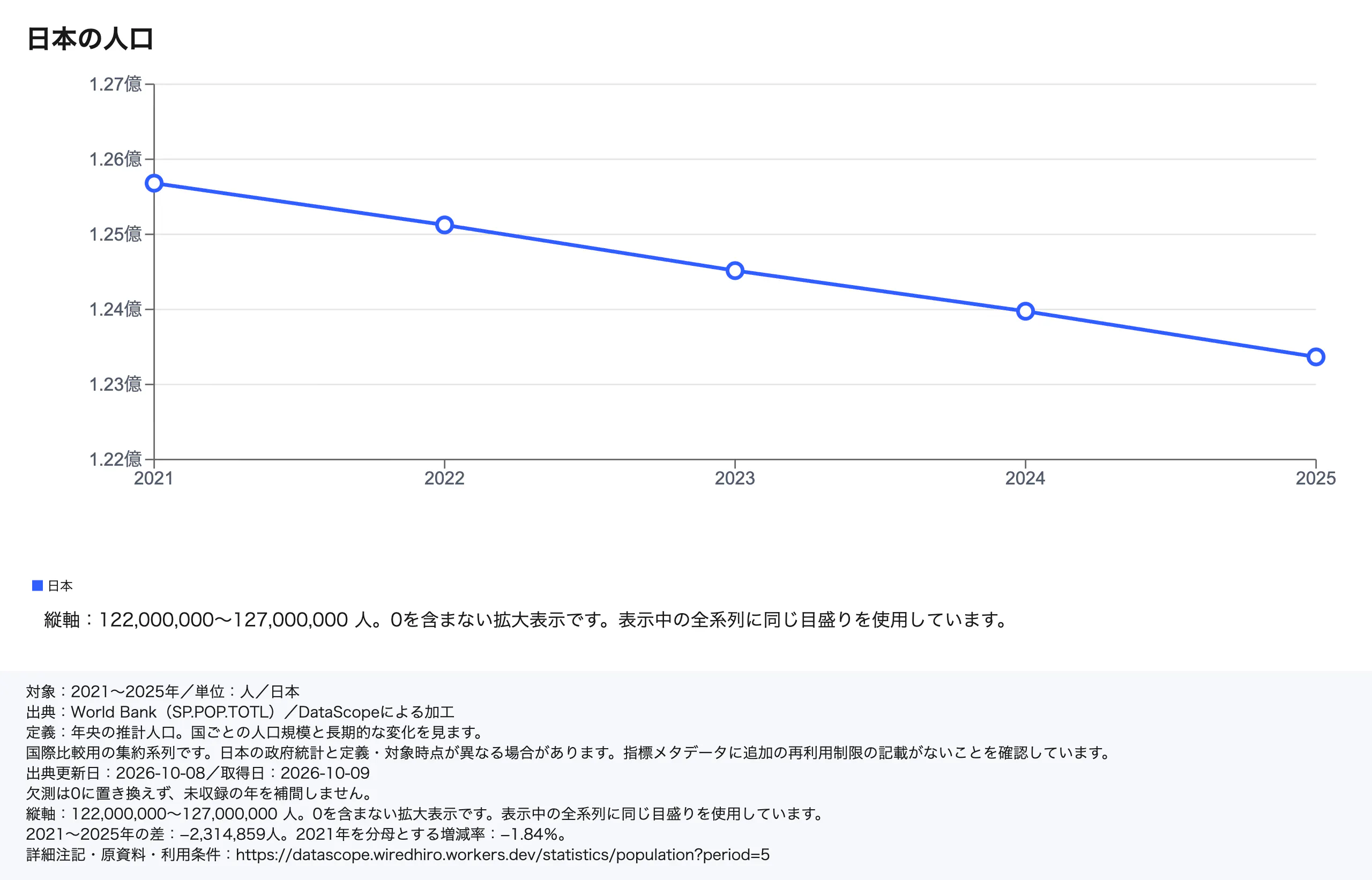 DataScope gallery image