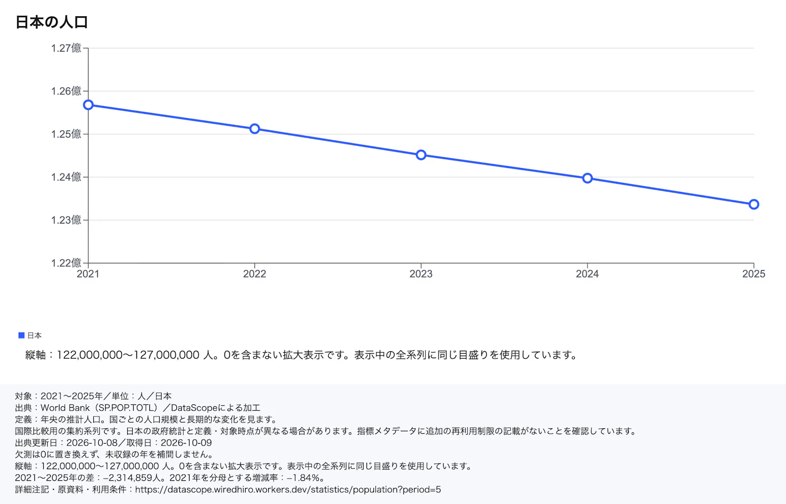 DataScope screenshot 3
