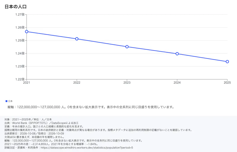 DataScope screenshot 3