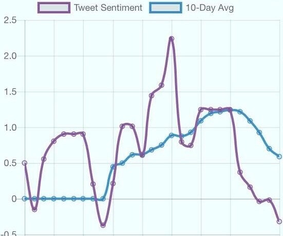 Twittyl gallery image