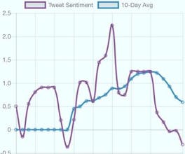 Twittyl gallery image