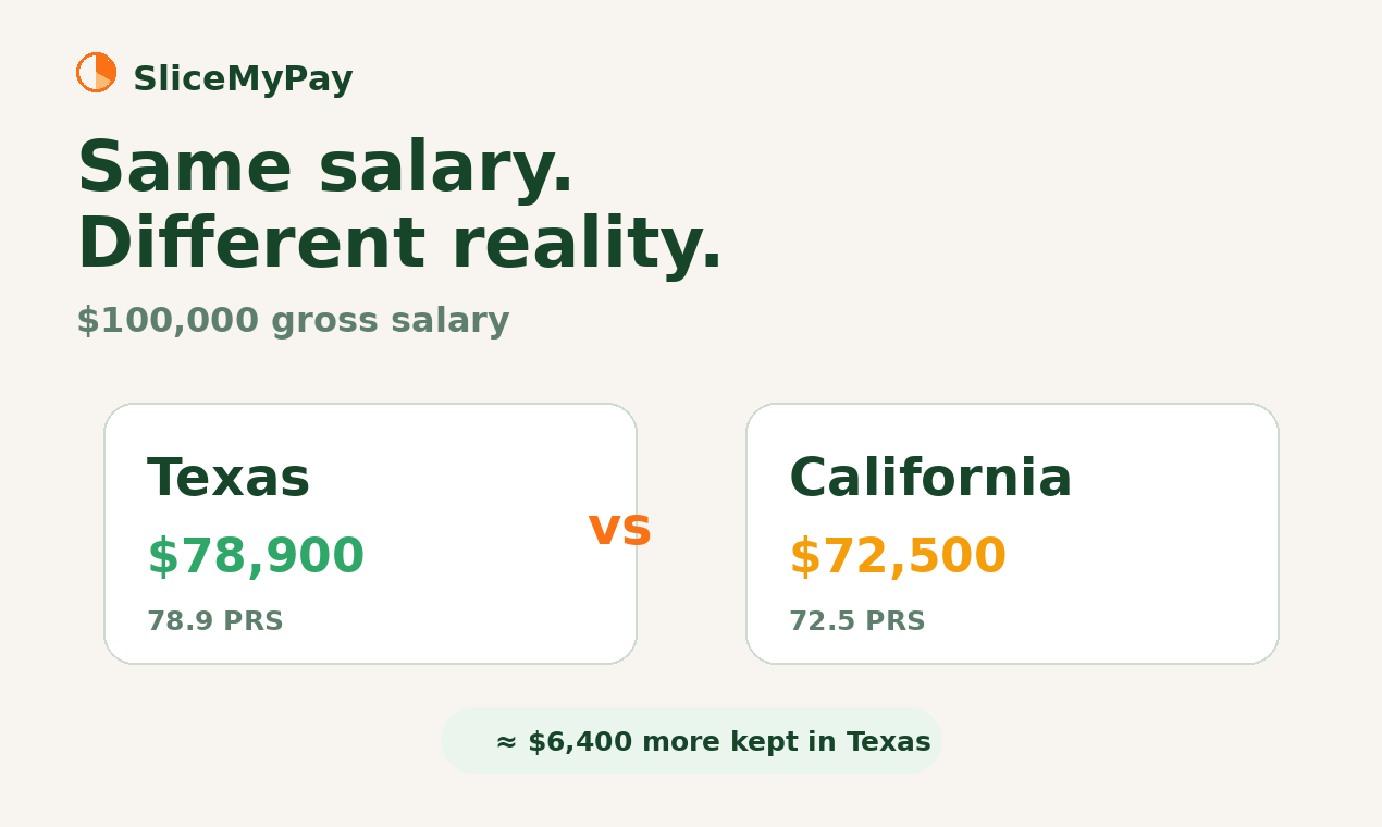 SliceMyPay gallery image