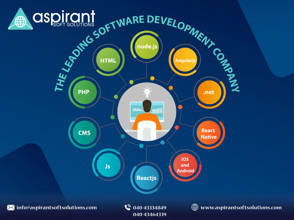 Aspirant Soft Solutions