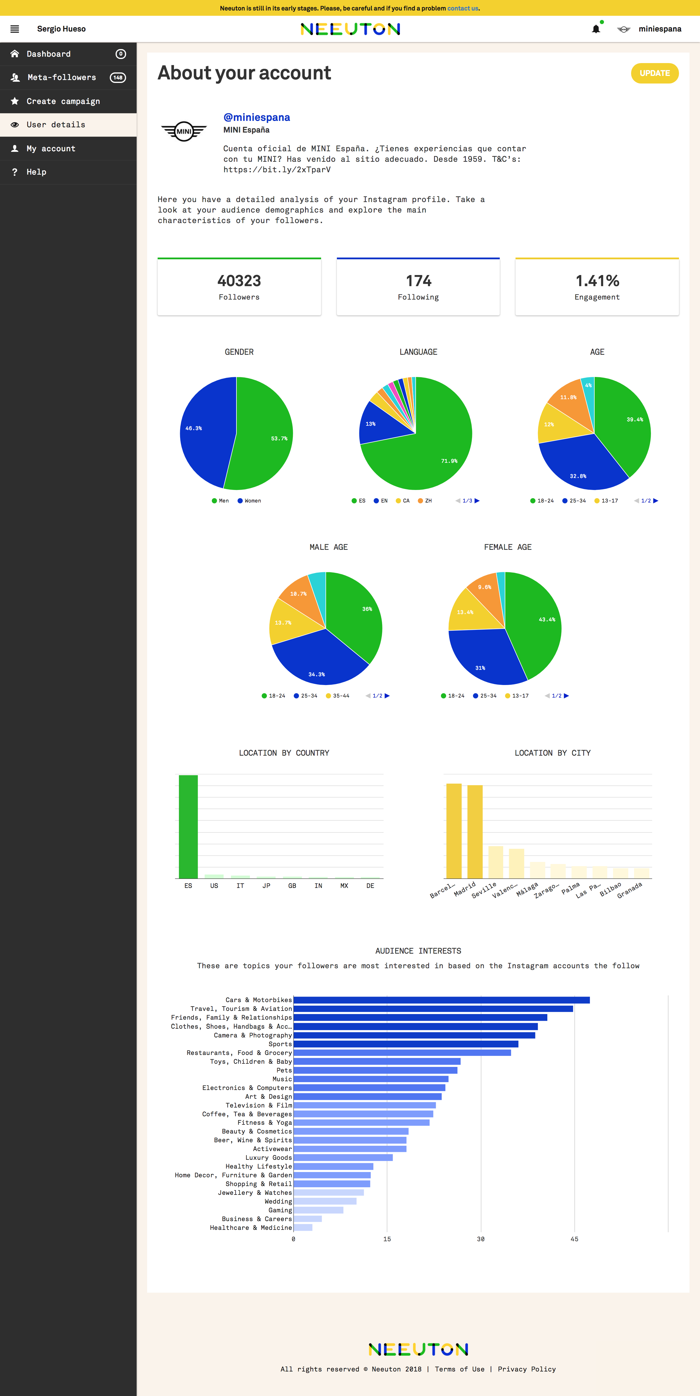 Neeuton, Data-driven Instagram strategy gallery image