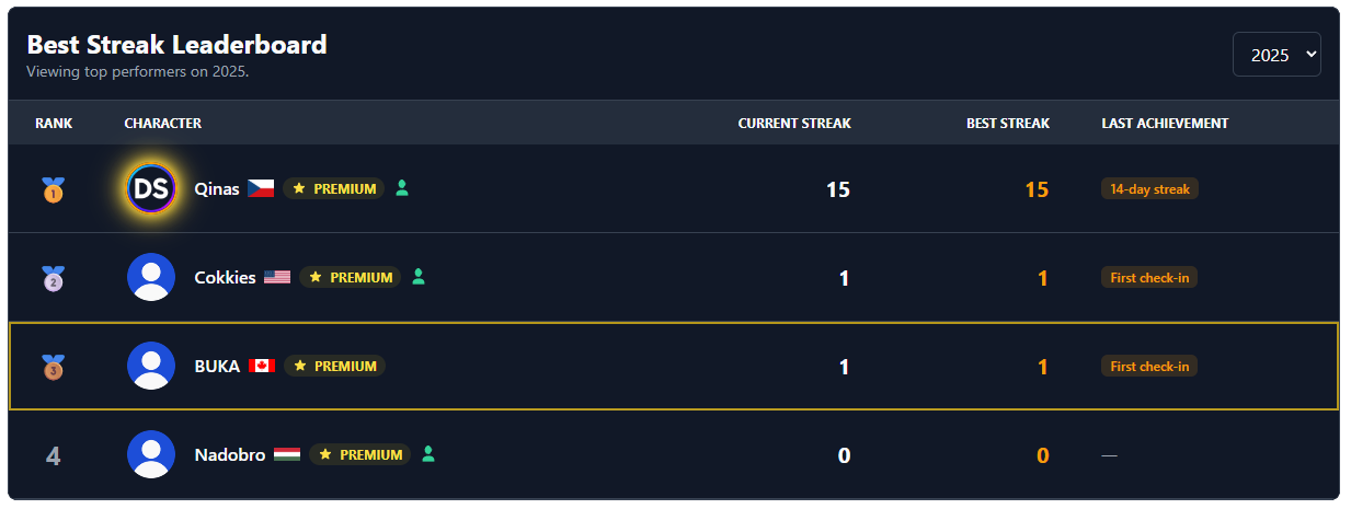 Daily Streak gallery image