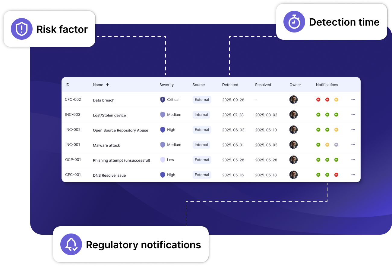 Trident NIS2 - Screenshot 4 showing product features and functionality