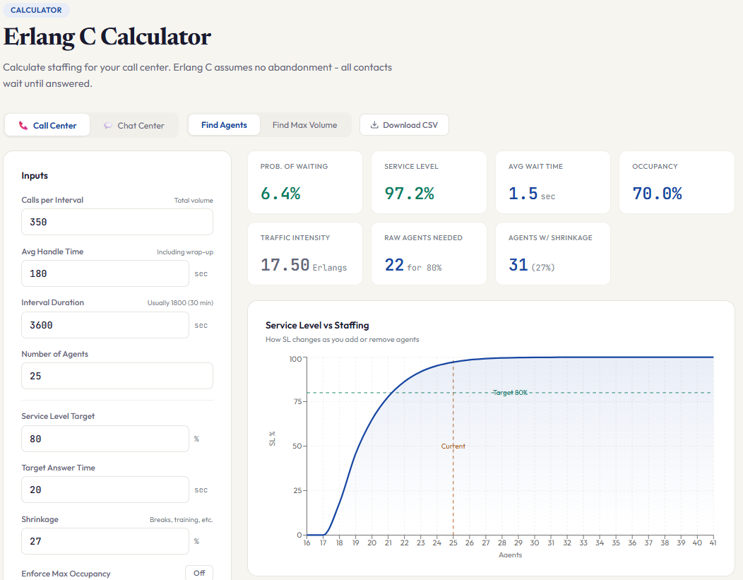 Calculators for Workforce Planning gallery image