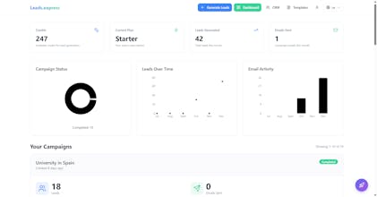 Generate quality B2B leads with AI gallery image