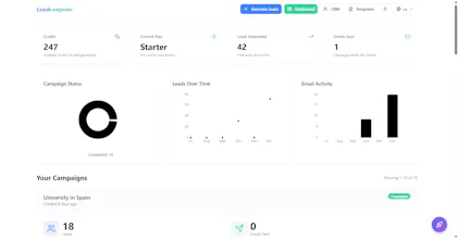 Generate quality B2B leads with AI gallery image