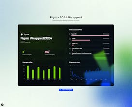 Typper Figma 2024 Wrapped gallery image