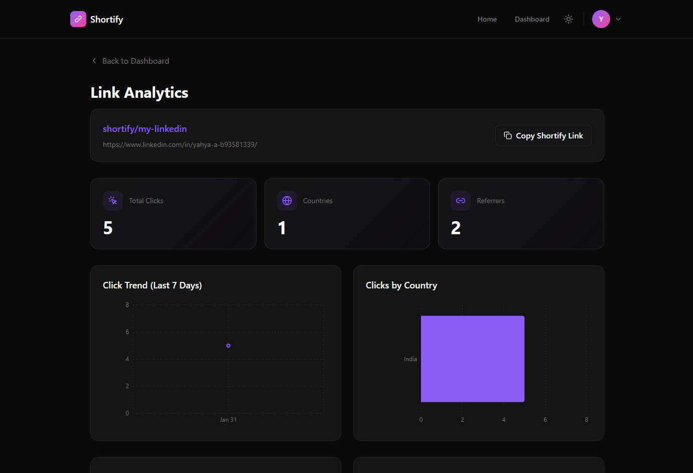 Shortify gallery image