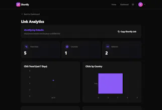 Shortify gallery image