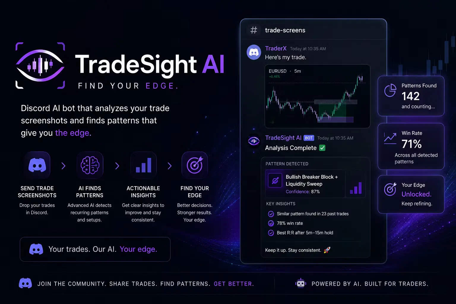 TradeSight AI gallery image