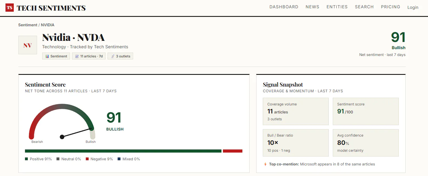 Tech Sentiments screenshot