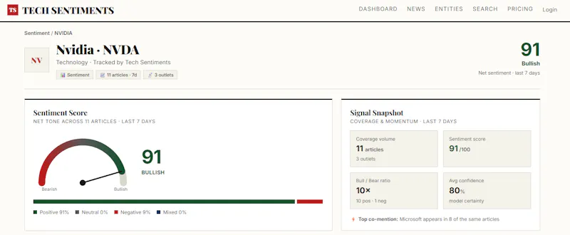 Tech Sentiments screenshot 1