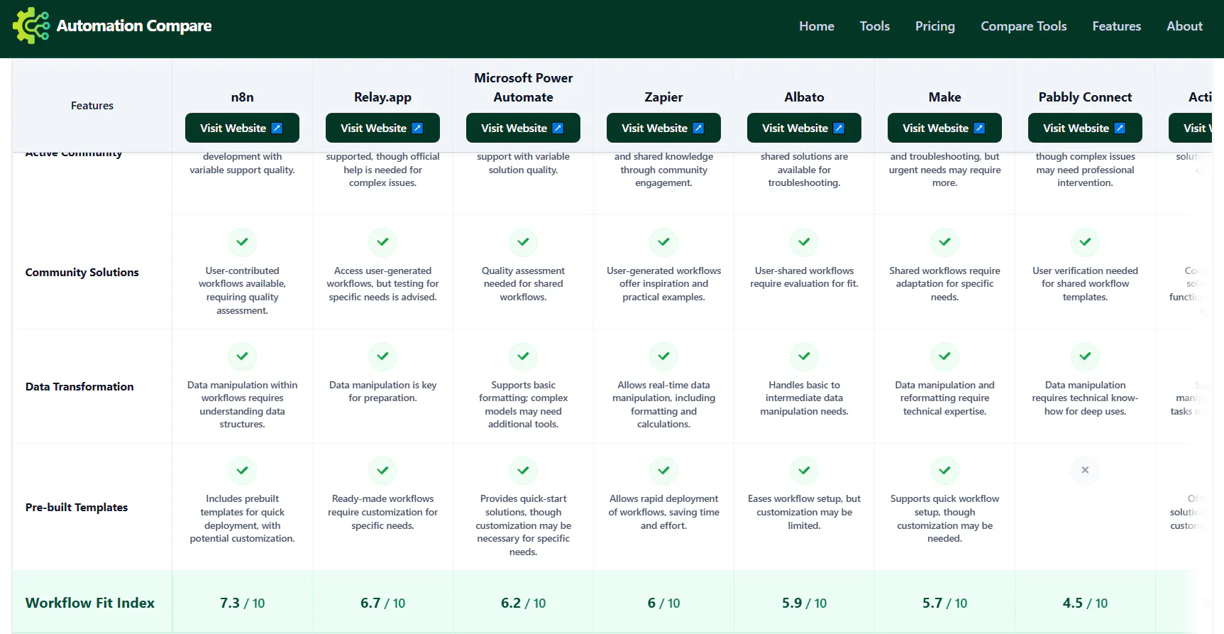 Automation Compare gallery image