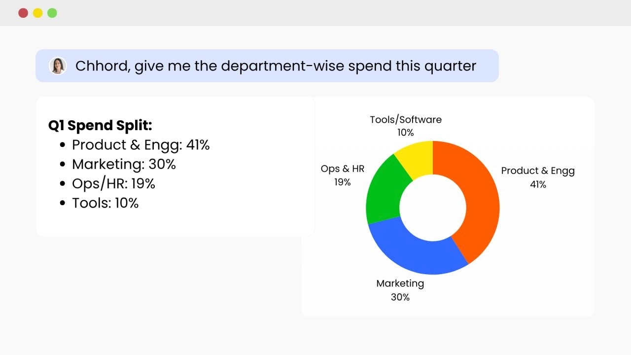 Chhord AI gallery image