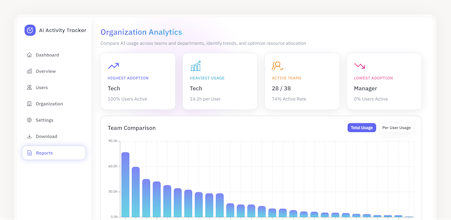 AI Activity Tracker gallery image