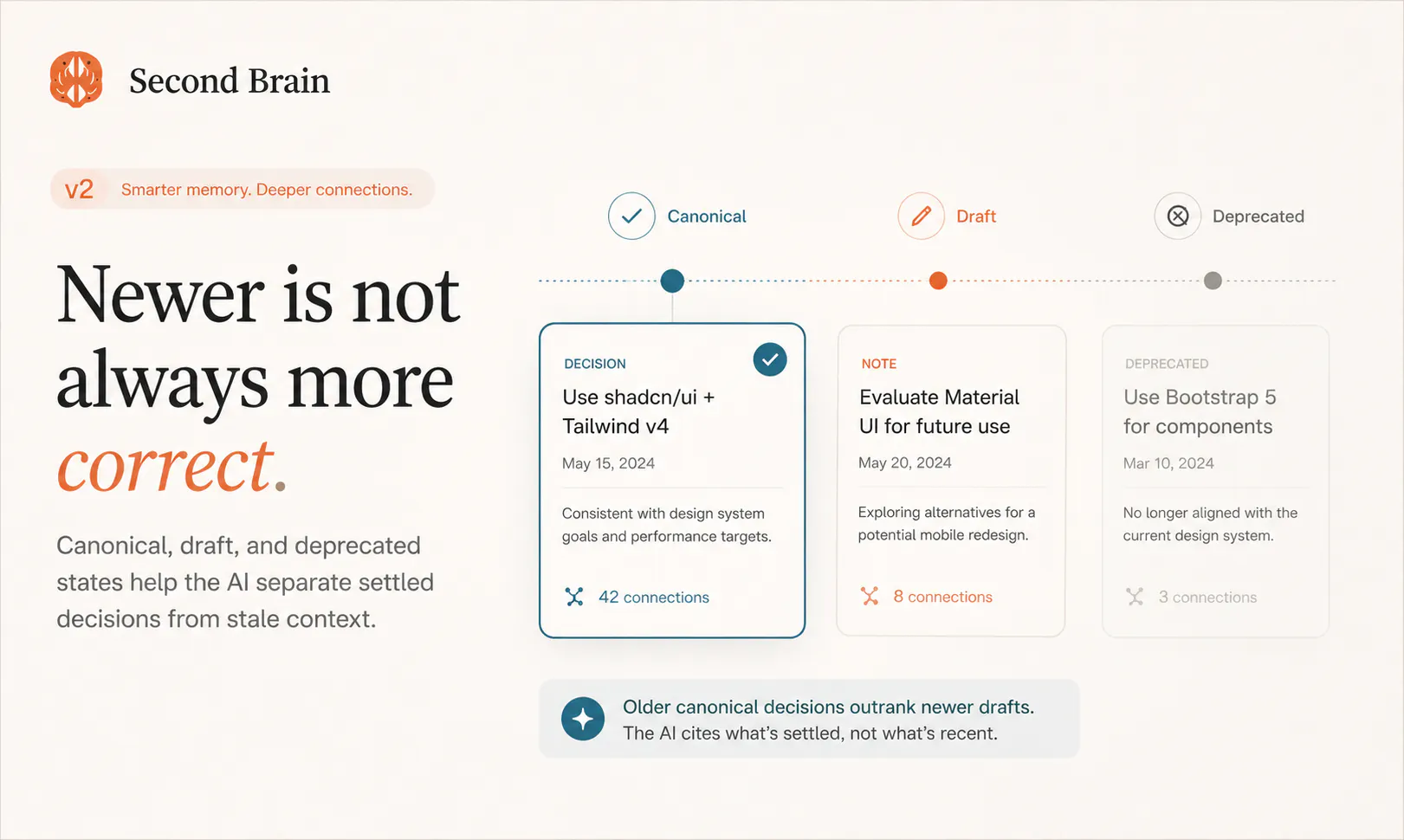 Second Brain for AI v2 gallery image