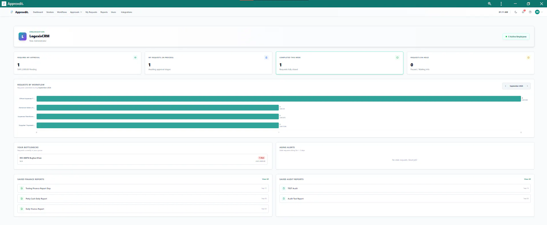 Approvdit gallery image