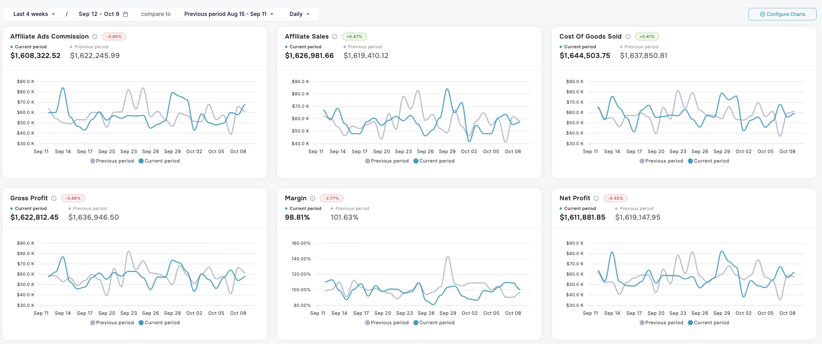Dashboardly gallery image
